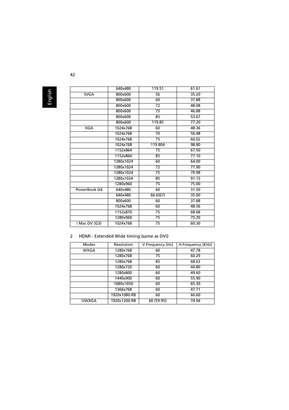 Acer X1263N User Manual | Page 52 / 57