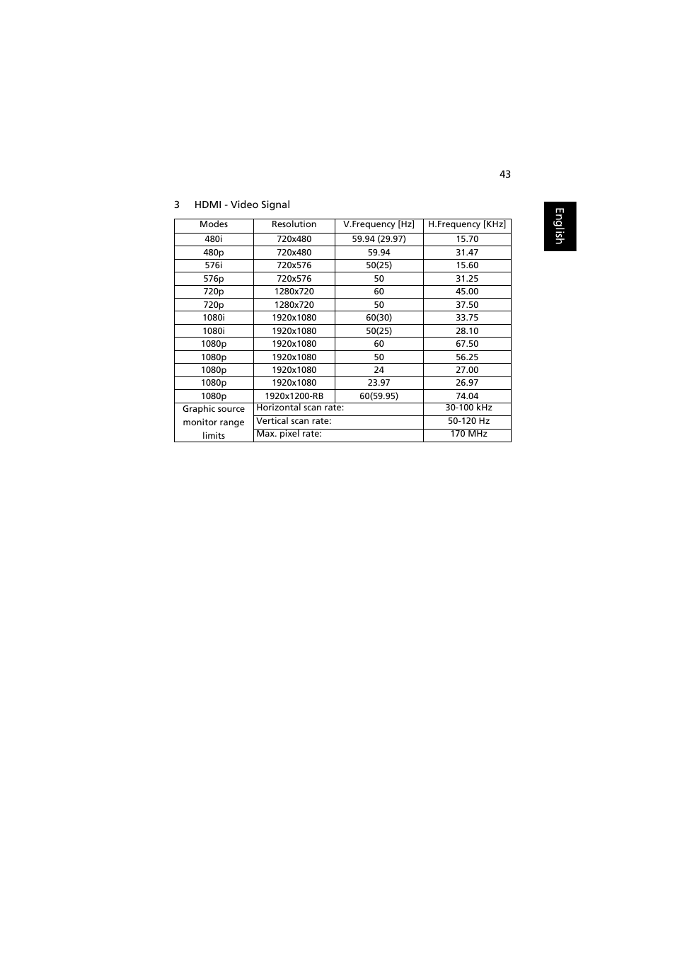 Acer X1263N User Manual | Page 53 / 57