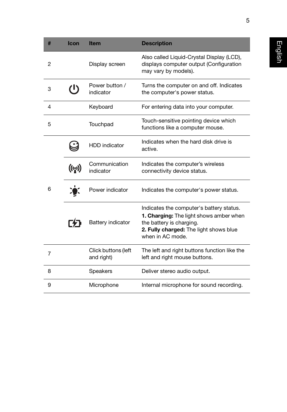 English | Acer Aspire 4755G User Manual | Page 5 / 11
