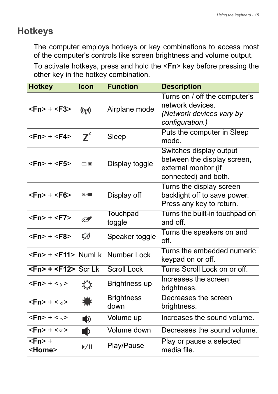 Hotkeys | Acer Aspire E1-410 User Manual | Page 15 / 86