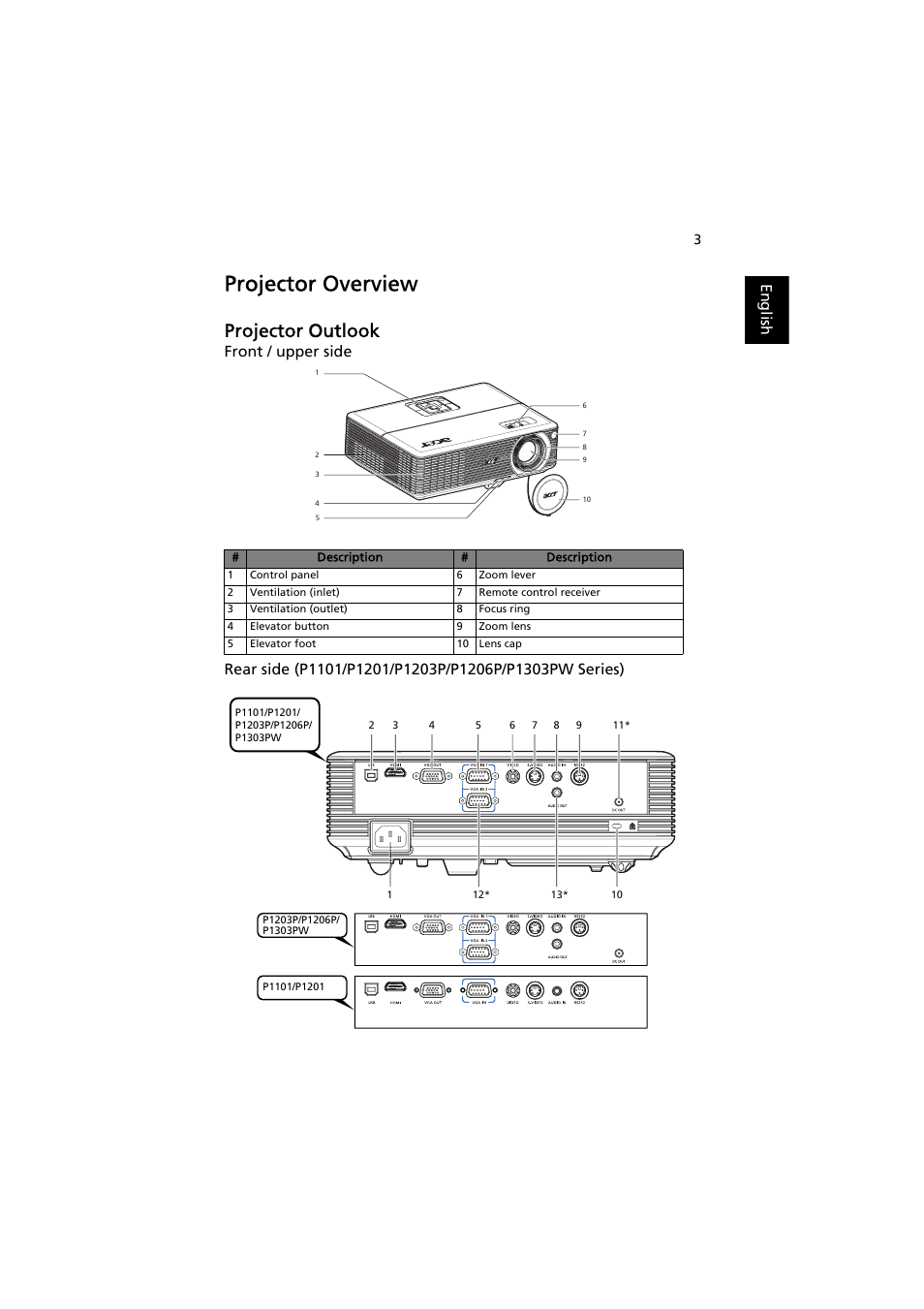 Projector overview, Projector outlook, English | Acer P1203PB User Manual | Page 13 / 74