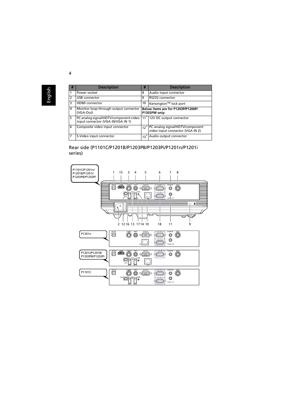 Acer P1203PB User Manual | Page 14 / 74