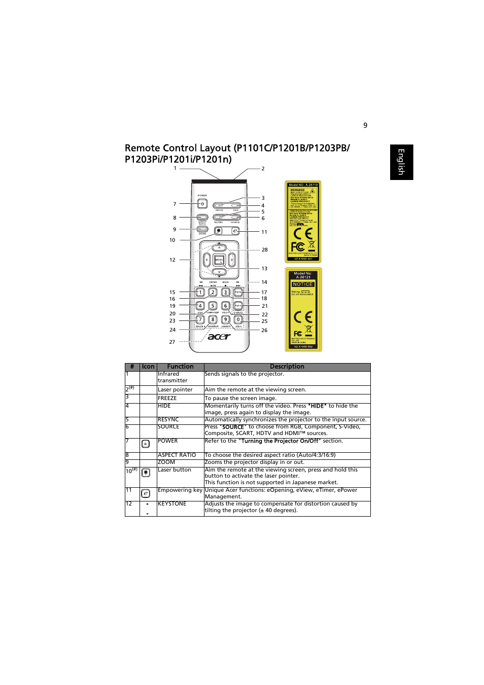 English | Acer P1203PB User Manual | Page 19 / 74