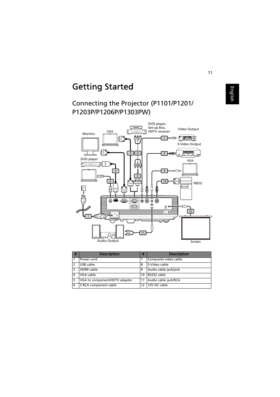 Getting started, English | Acer P1203PB User Manual | Page 21 / 74