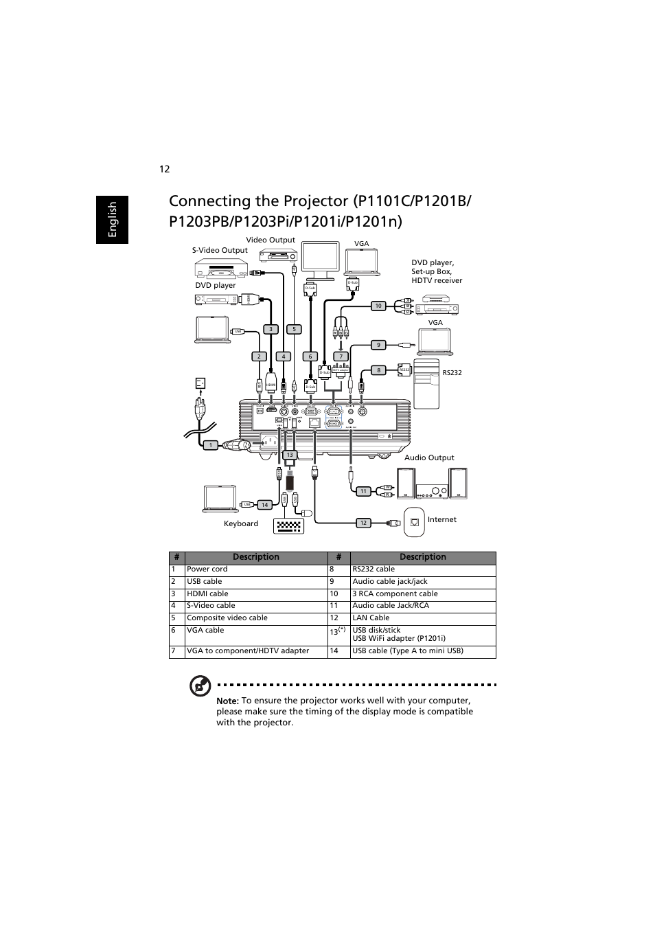 En gl ish | Acer P1203PB User Manual | Page 22 / 74