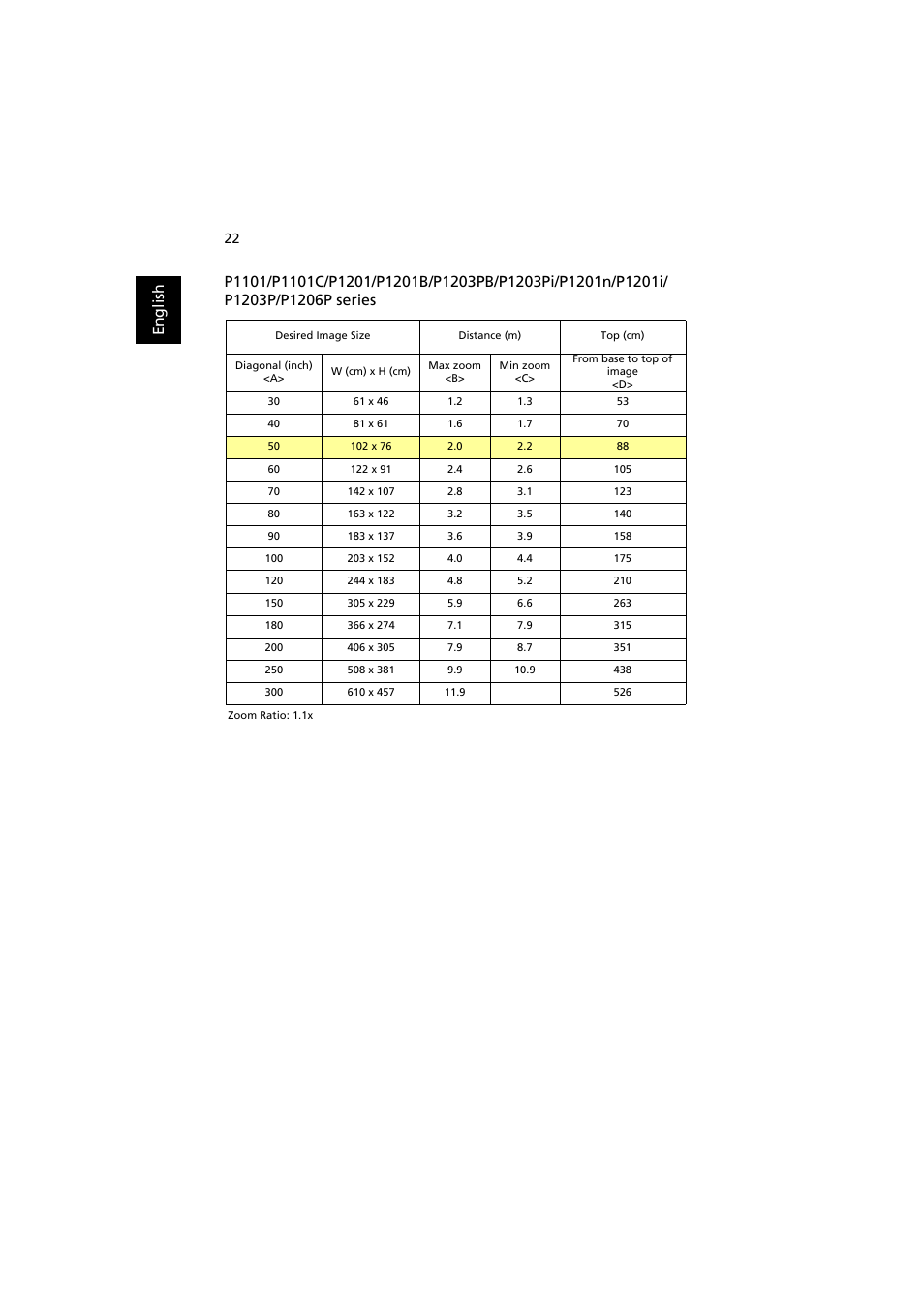 Acer P1203PB User Manual | Page 32 / 74