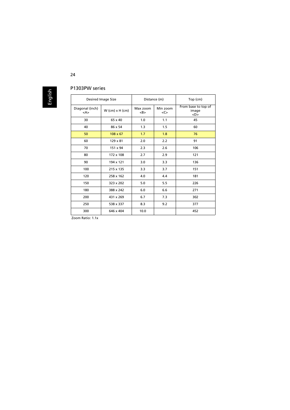 En gl ish p1303pw series | Acer P1203PB User Manual | Page 34 / 74