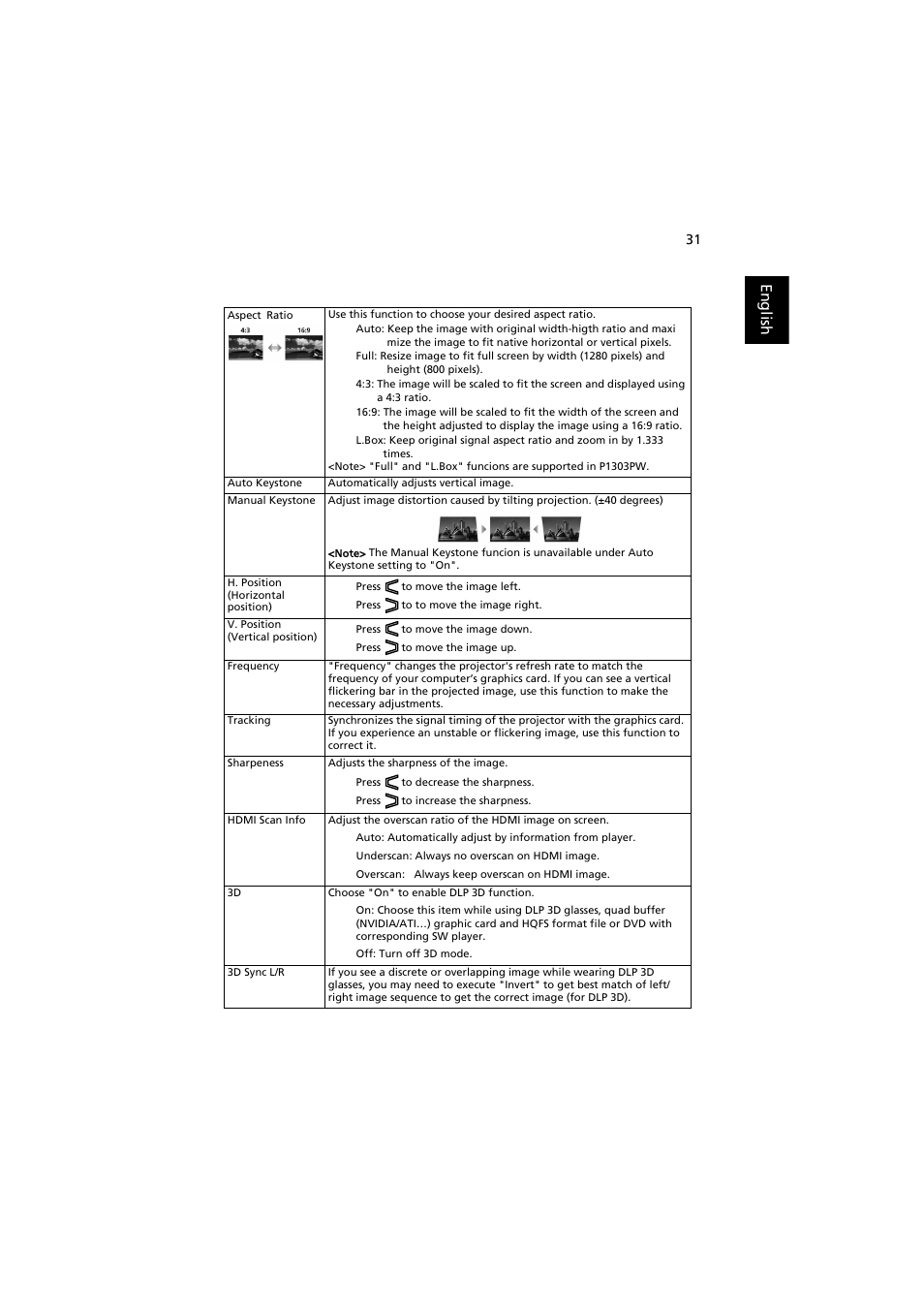 Acer P1203PB User Manual | Page 41 / 74