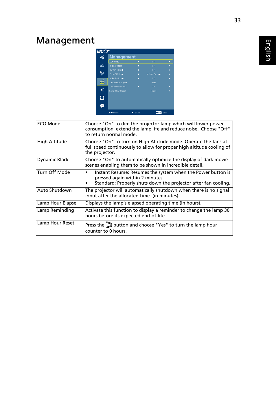 Management | Acer P1203PB User Manual | Page 43 / 74