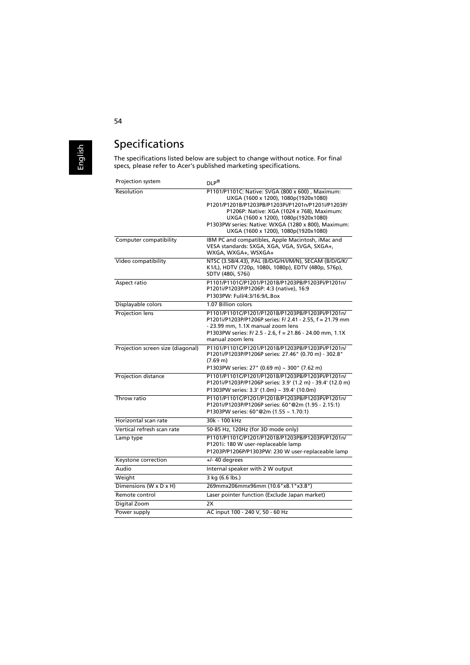 Specifications, En gl ish | Acer P1203PB User Manual | Page 64 / 74