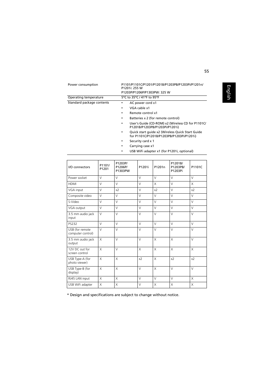 English | Acer P1203PB User Manual | Page 65 / 74