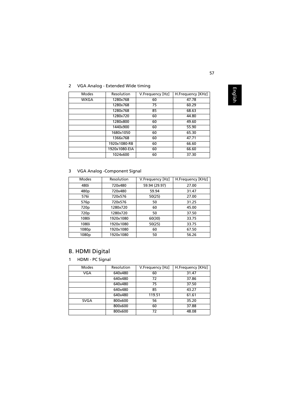 B. hdmi digital | Acer P1203PB User Manual | Page 67 / 74