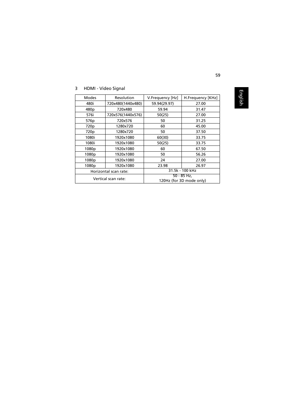 Acer P1203PB User Manual | Page 69 / 74