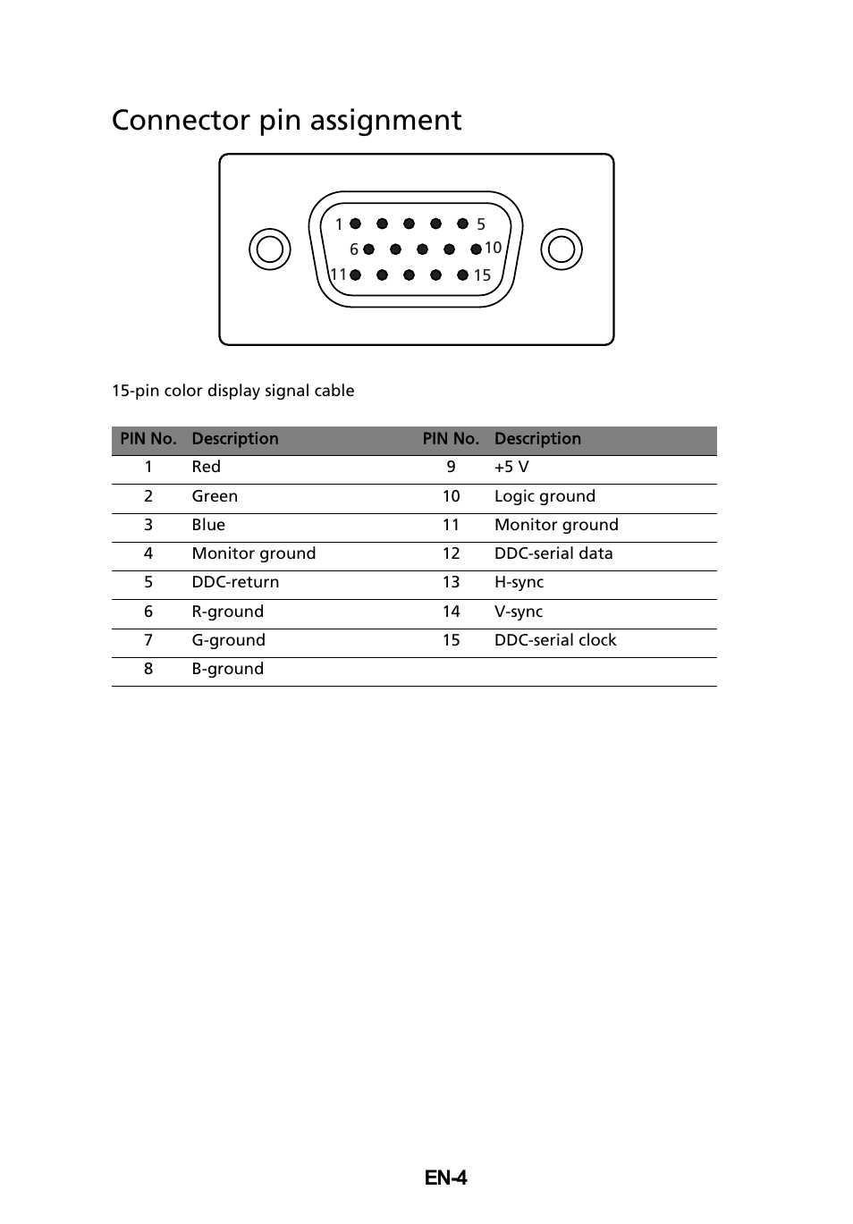 Connector pin assignment, En-4 | Acer UT220HQL User Manual | Page 16 / 30