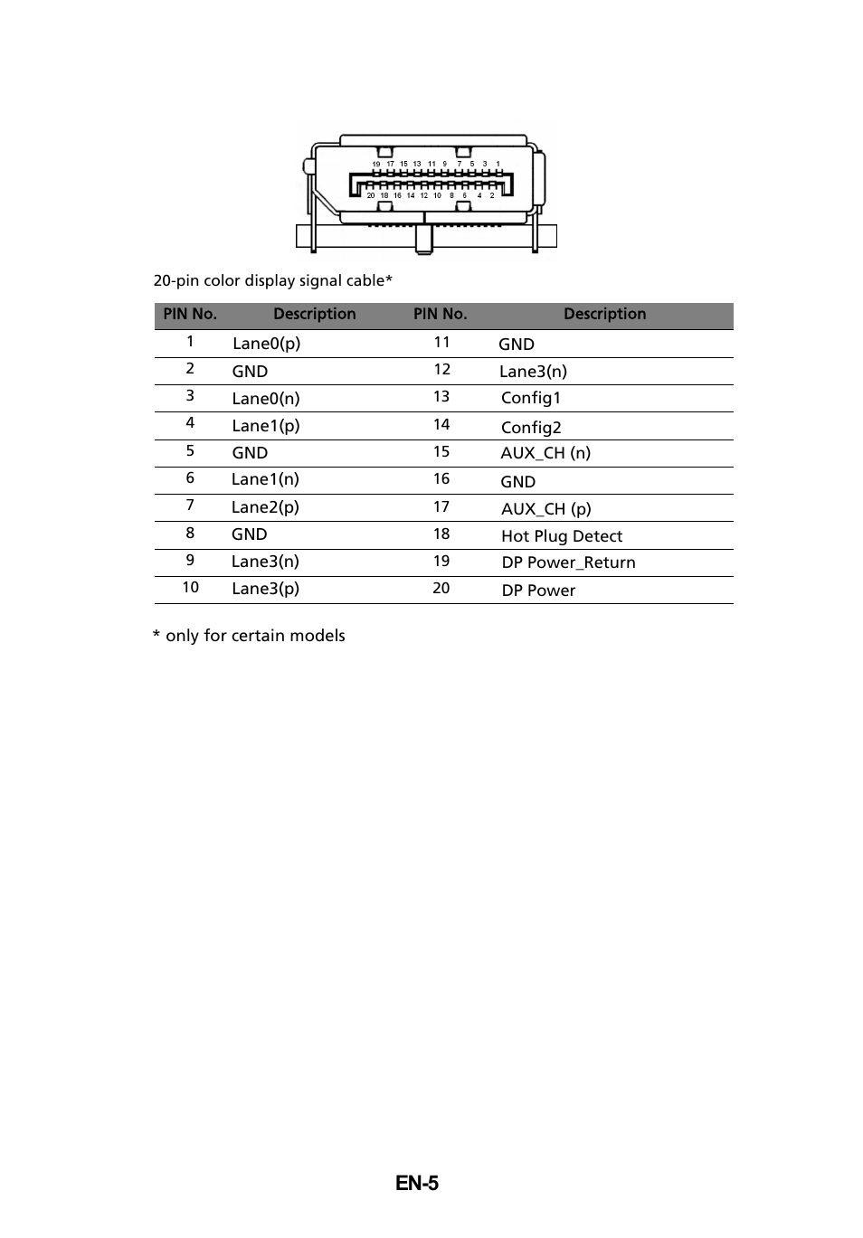 En-5 | Acer UT220HQL User Manual | Page 17 / 30