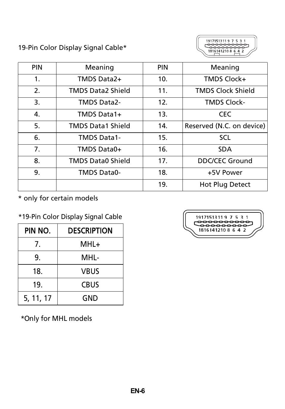 Acer UT220HQL User Manual | Page 18 / 30