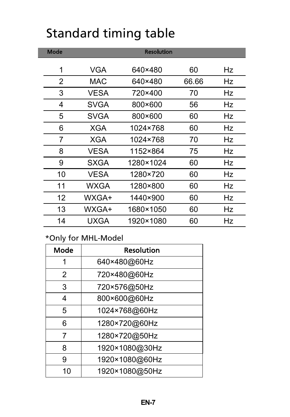 Standard timing table | Acer UT220HQL User Manual | Page 19 / 30