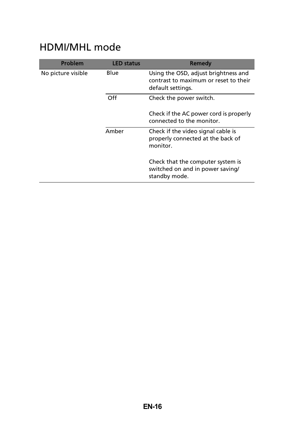 Hdmi/mhl mode | Acer UT220HQL User Manual | Page 28 / 30