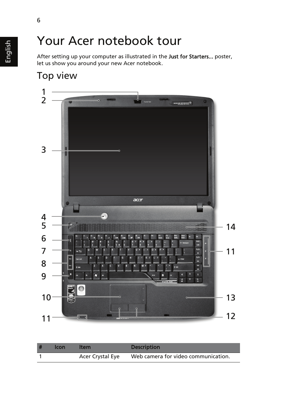 Your acer notebook tour, Top view | Acer Aspire 5230 User Manual | Page 6 / 13