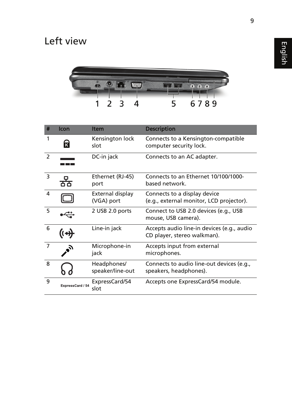 Left view | Acer Aspire 5230 User Manual | Page 9 / 13