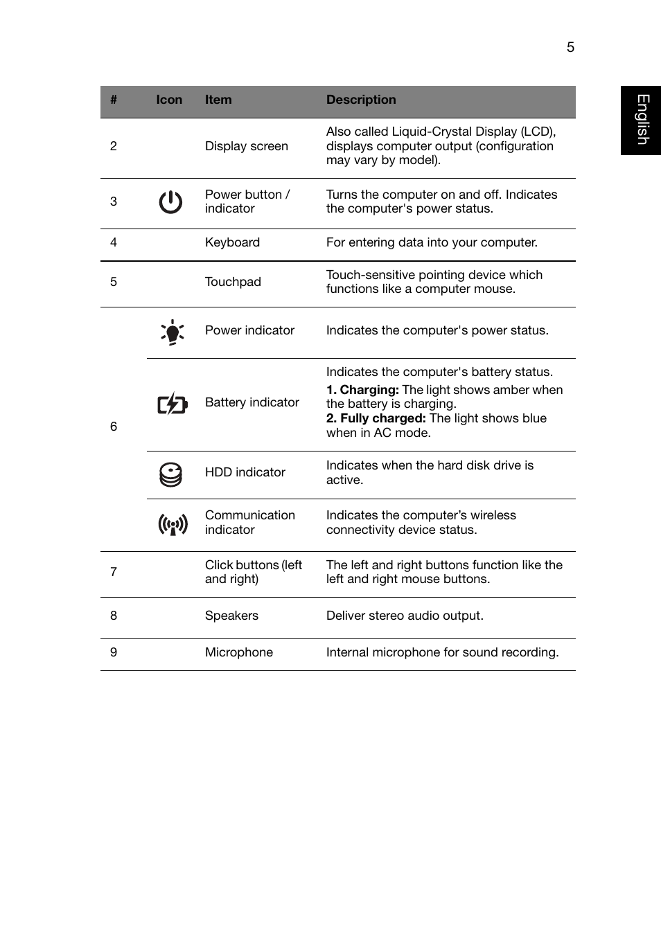 English | Acer Aspire 4352 User Manual | Page 5 / 10