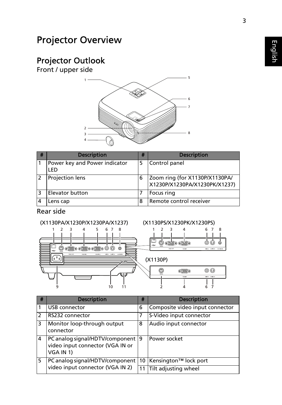 Projector overview, Projector outlook, Eng lis h | Front / upper side rear side | Acer X1237 User Manual | Page 13 / 57