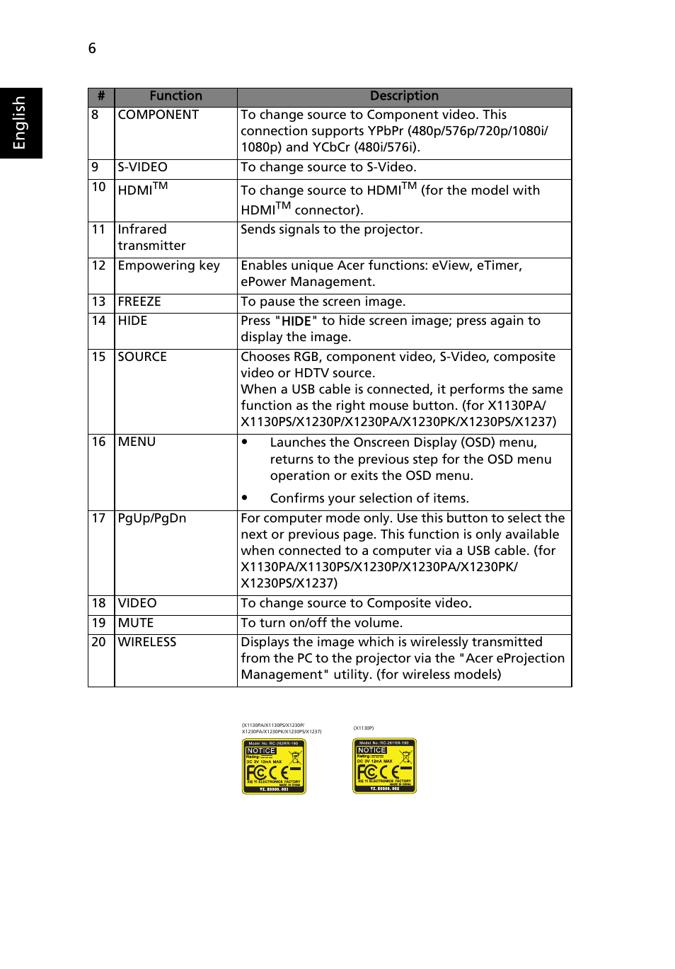 English | Acer X1237 User Manual | Page 16 / 57
