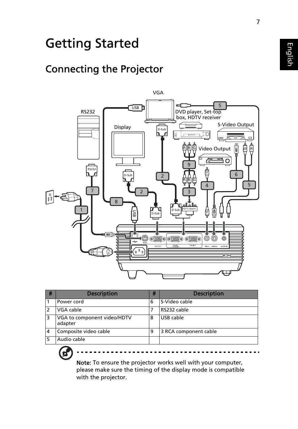 Getting started, Connecting the projector, Eng lis h | Acer X1237 User Manual | Page 17 / 57