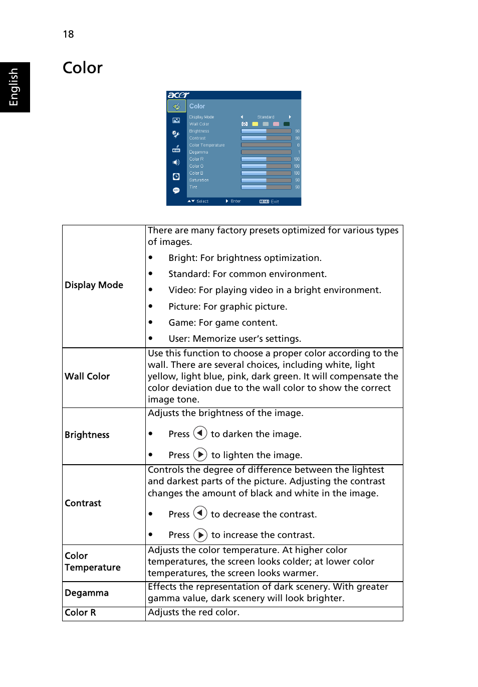 Color | Acer X1237 User Manual | Page 28 / 57