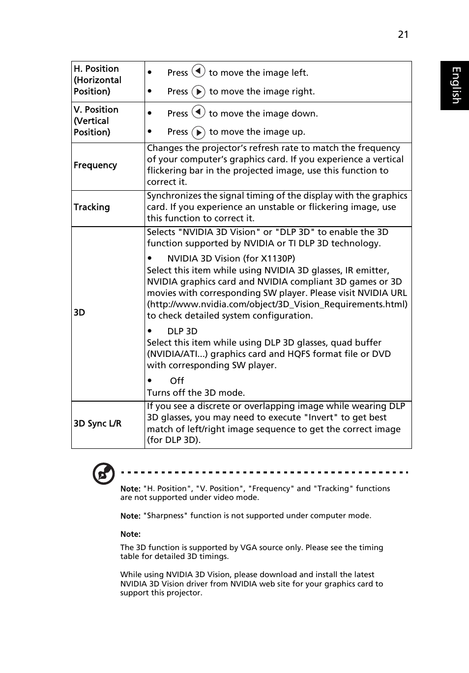 Eng lis h | Acer X1237 User Manual | Page 31 / 57