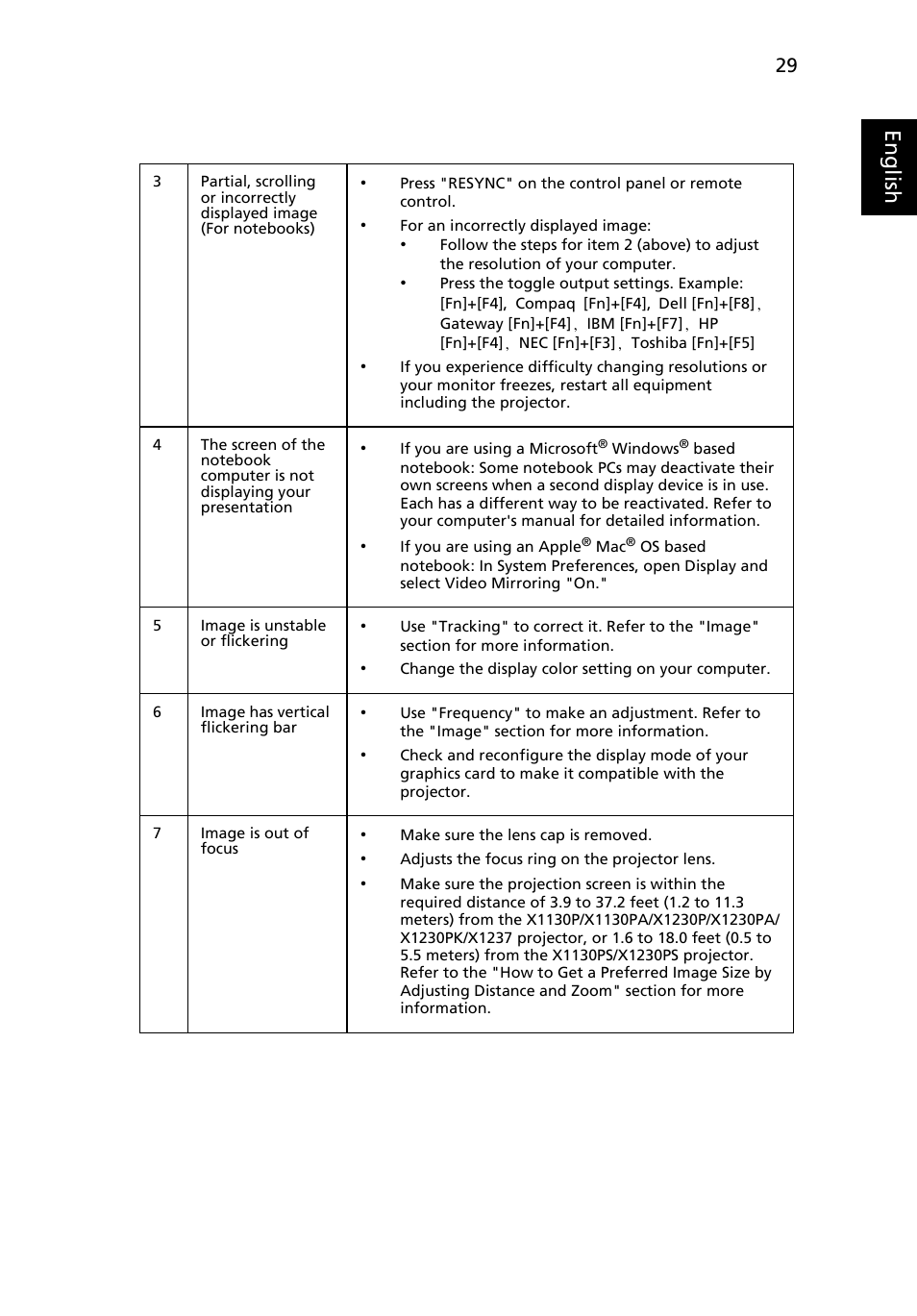 Eng lis h | Acer X1237 User Manual | Page 39 / 57