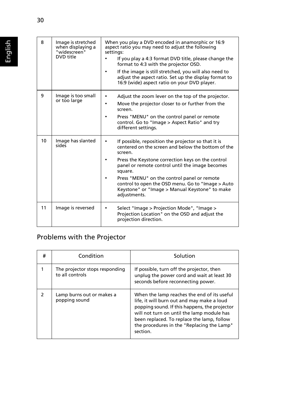 English problems with the projector | Acer X1237 User Manual | Page 40 / 57