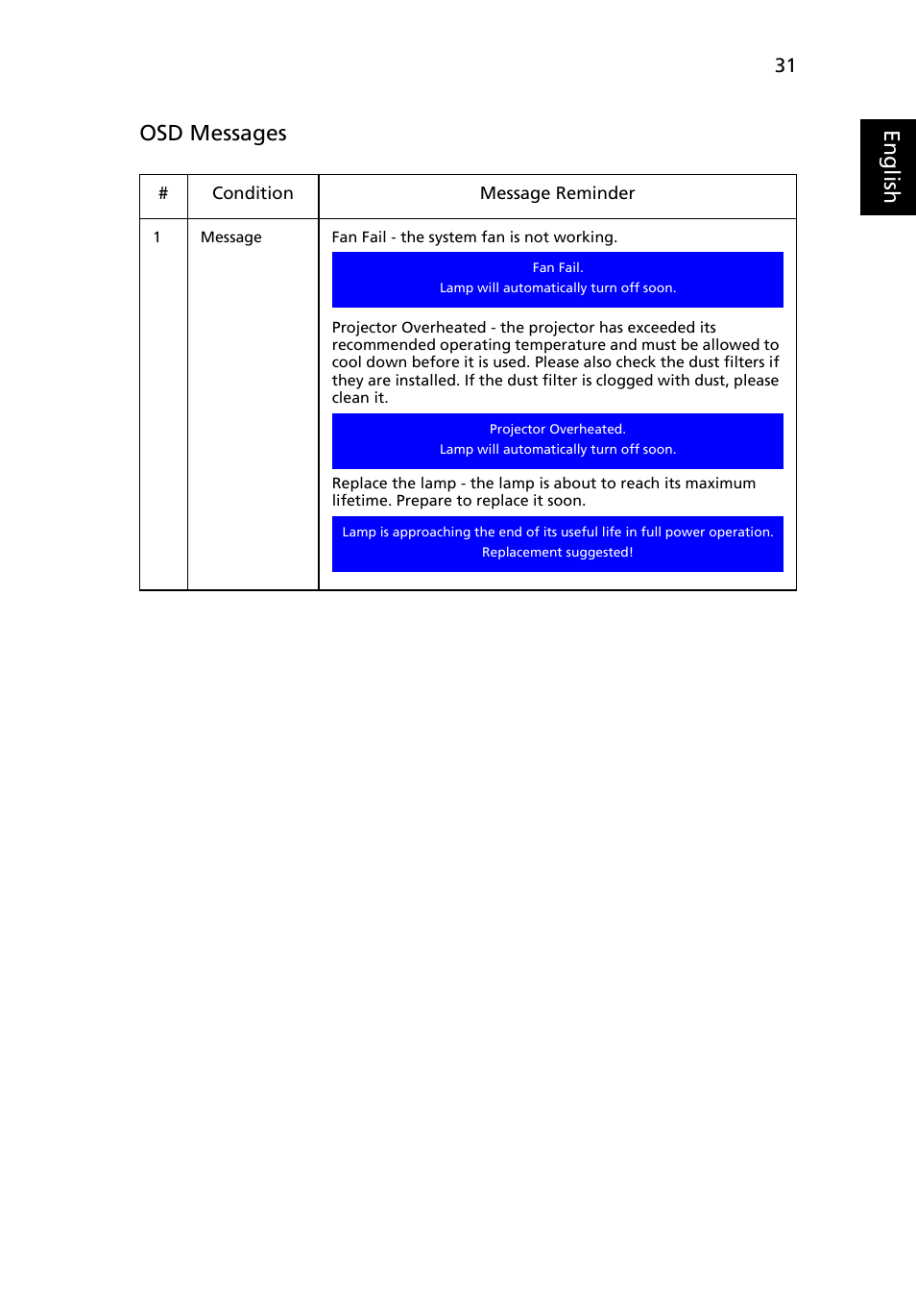 Eng lis h osd messages | Acer X1237 User Manual | Page 41 / 57