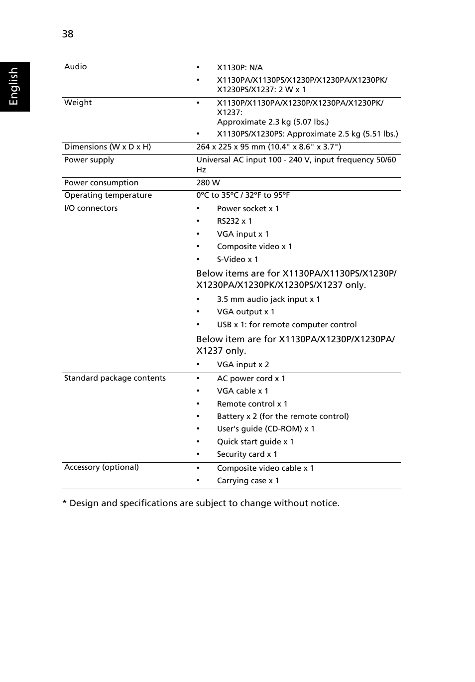 English | Acer X1237 User Manual | Page 48 / 57