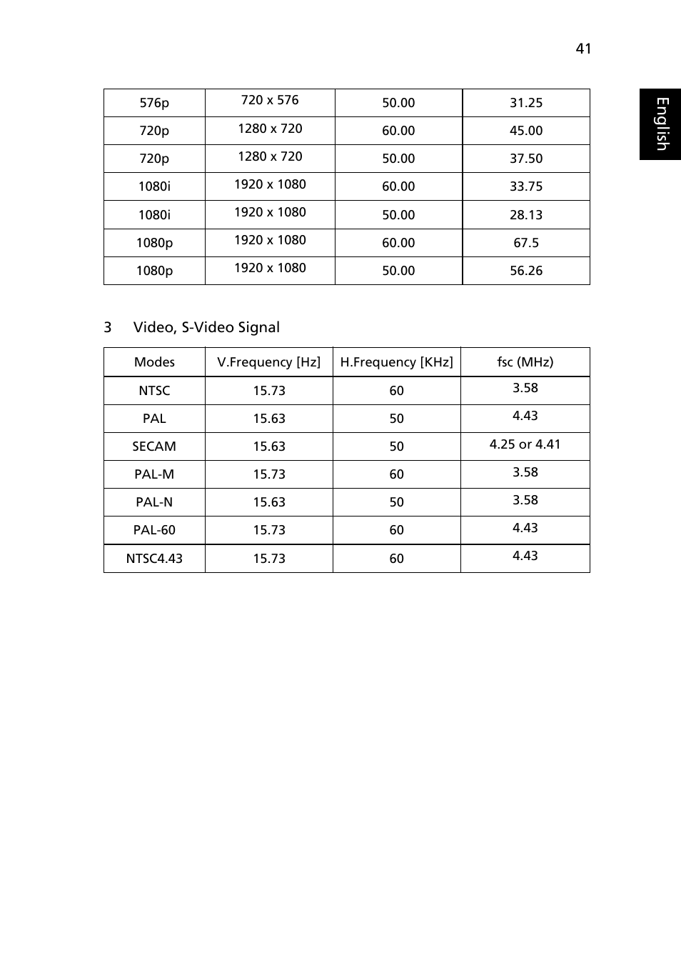Eng lis h | Acer X1237 User Manual | Page 51 / 57