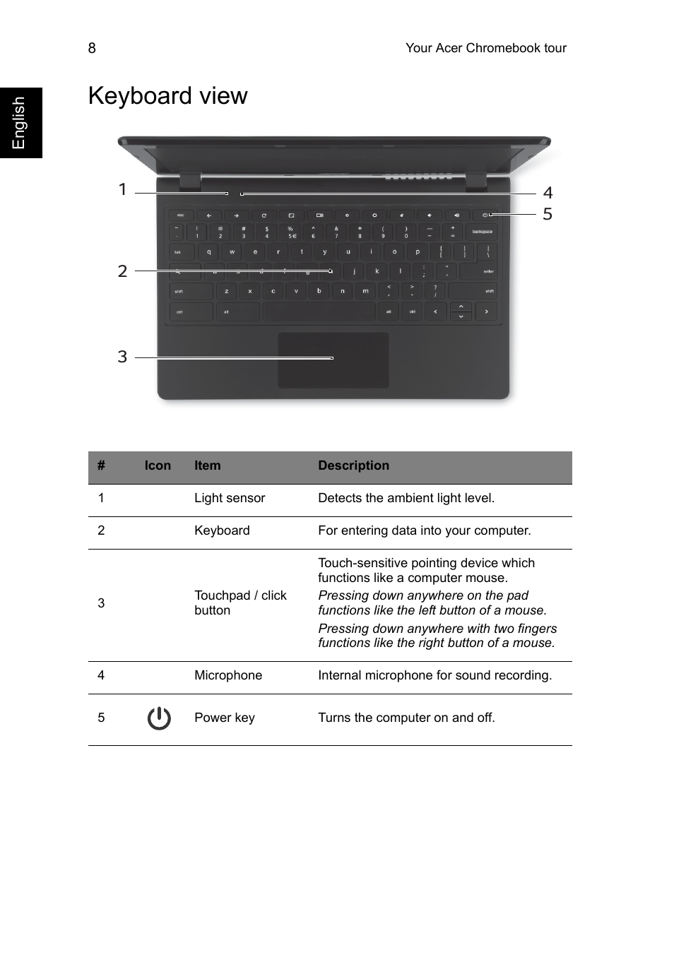 Keyboard view | Acer C720 User Manual | Page 8 / 36