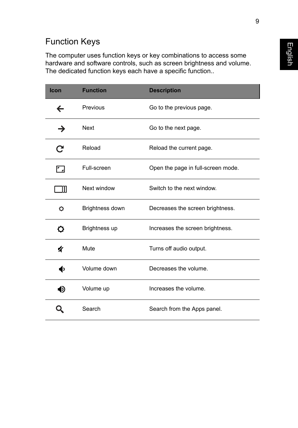 Function keys | Acer C720 User Manual | Page 9 / 36