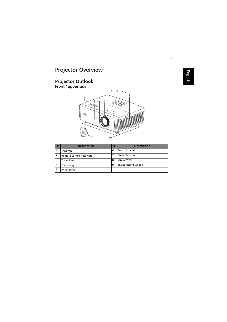 Projector overview, Projector outlook | Acer P7215 User Manual | Page 13 / 59