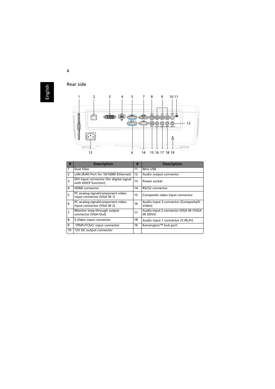 Acer P7215 User Manual | Page 14 / 59