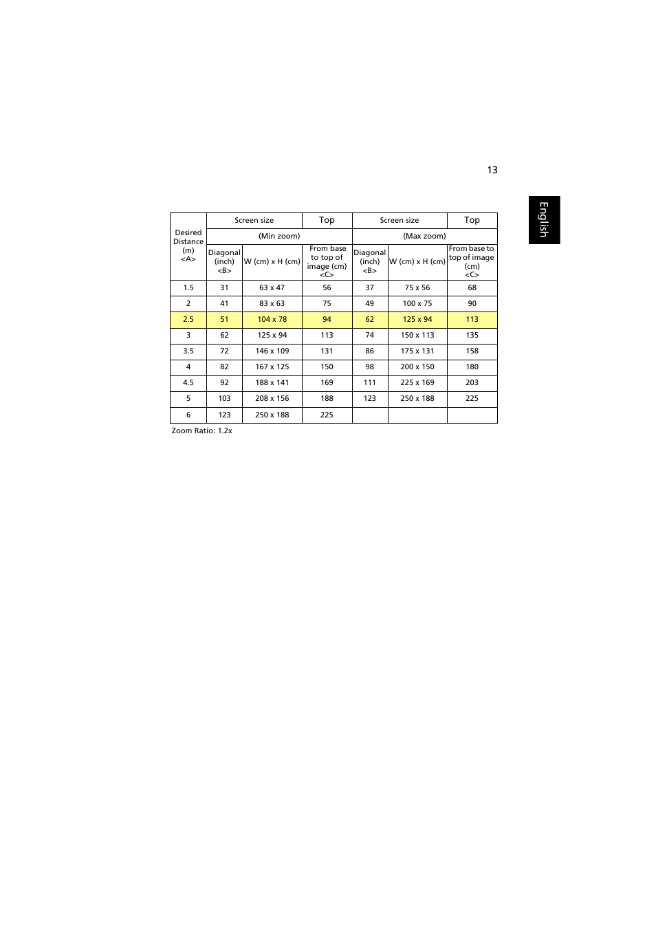 English | Acer P7215 User Manual | Page 23 / 59