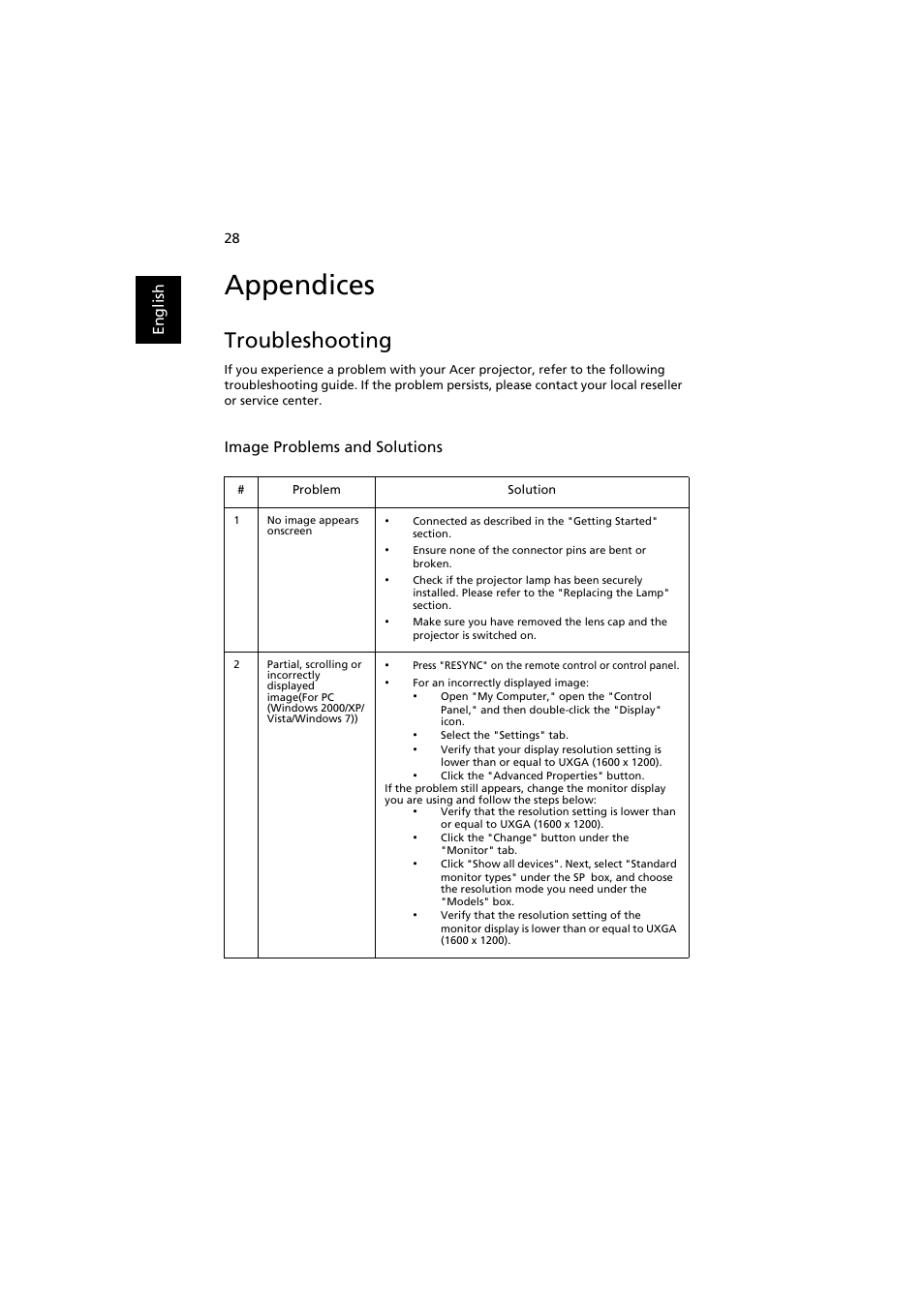 Appendices, Troubleshooting | Acer P7215 User Manual | Page 38 / 59