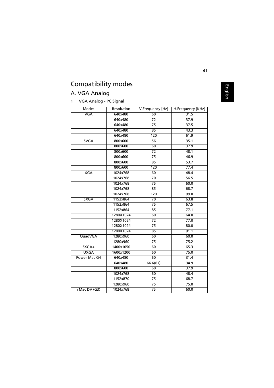 Compatibility modes, A. vga analog | Acer P7215 User Manual | Page 51 / 59