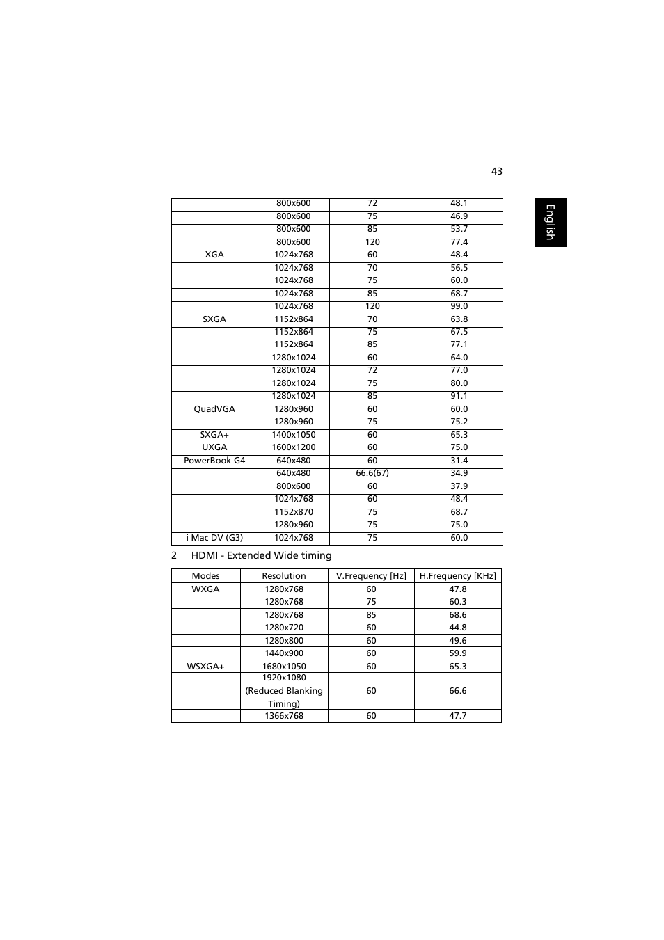 Acer P7215 User Manual | Page 53 / 59