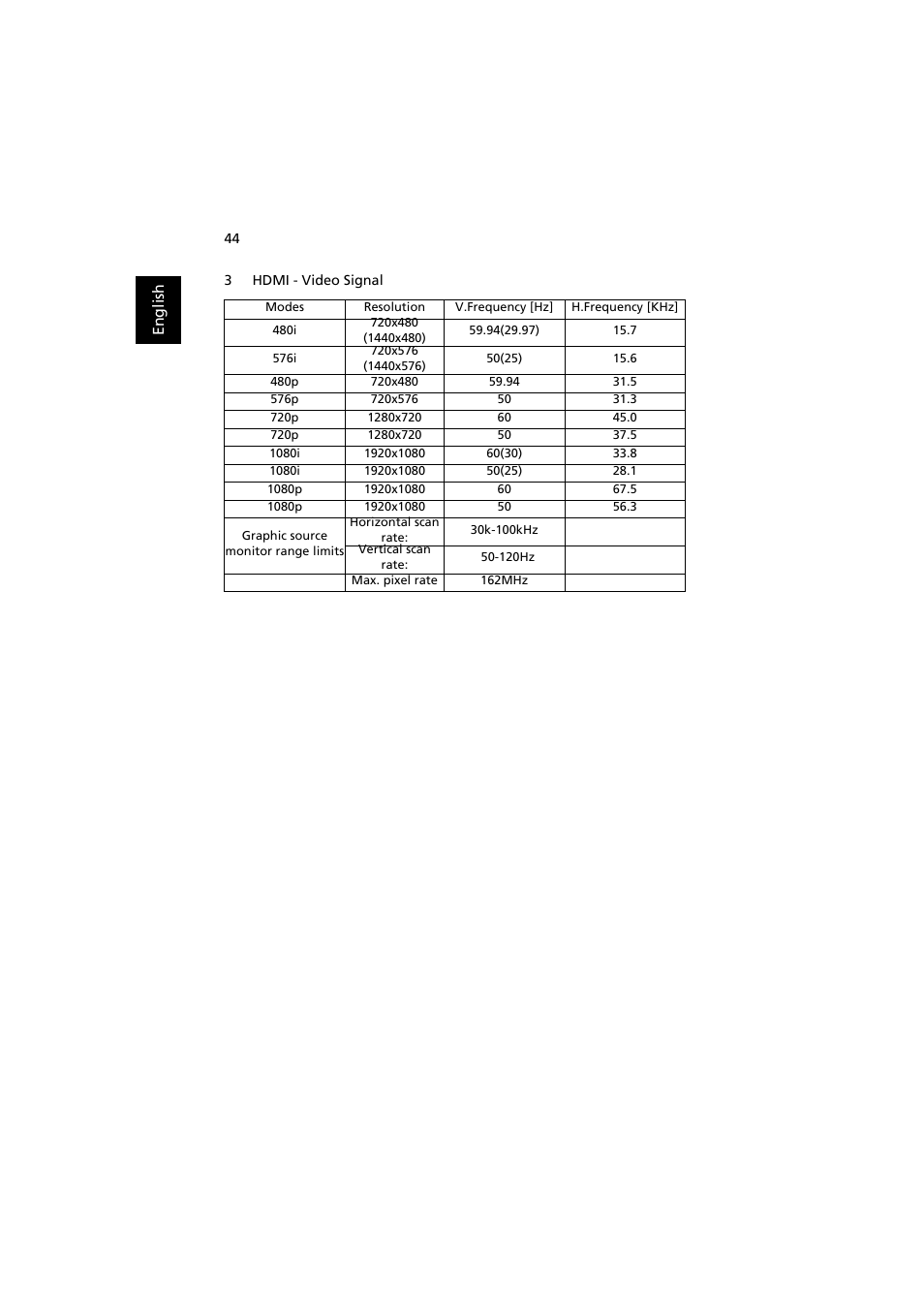 Acer P7215 User Manual | Page 54 / 59