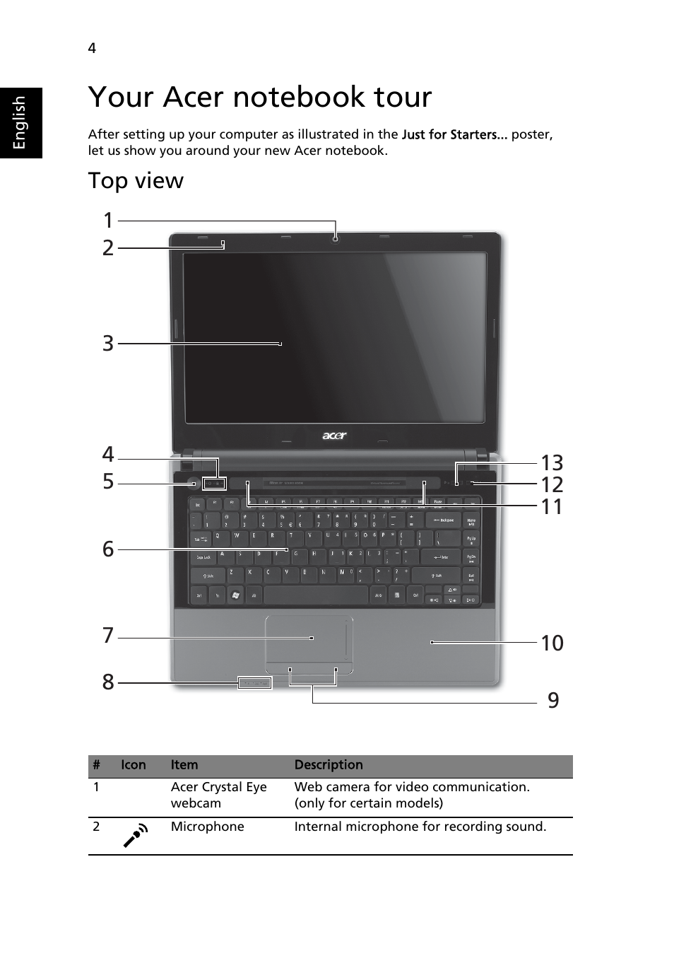 Your acer notebook tour, Top view | Acer Aspire 4820TZ User Manual | Page 4 / 10