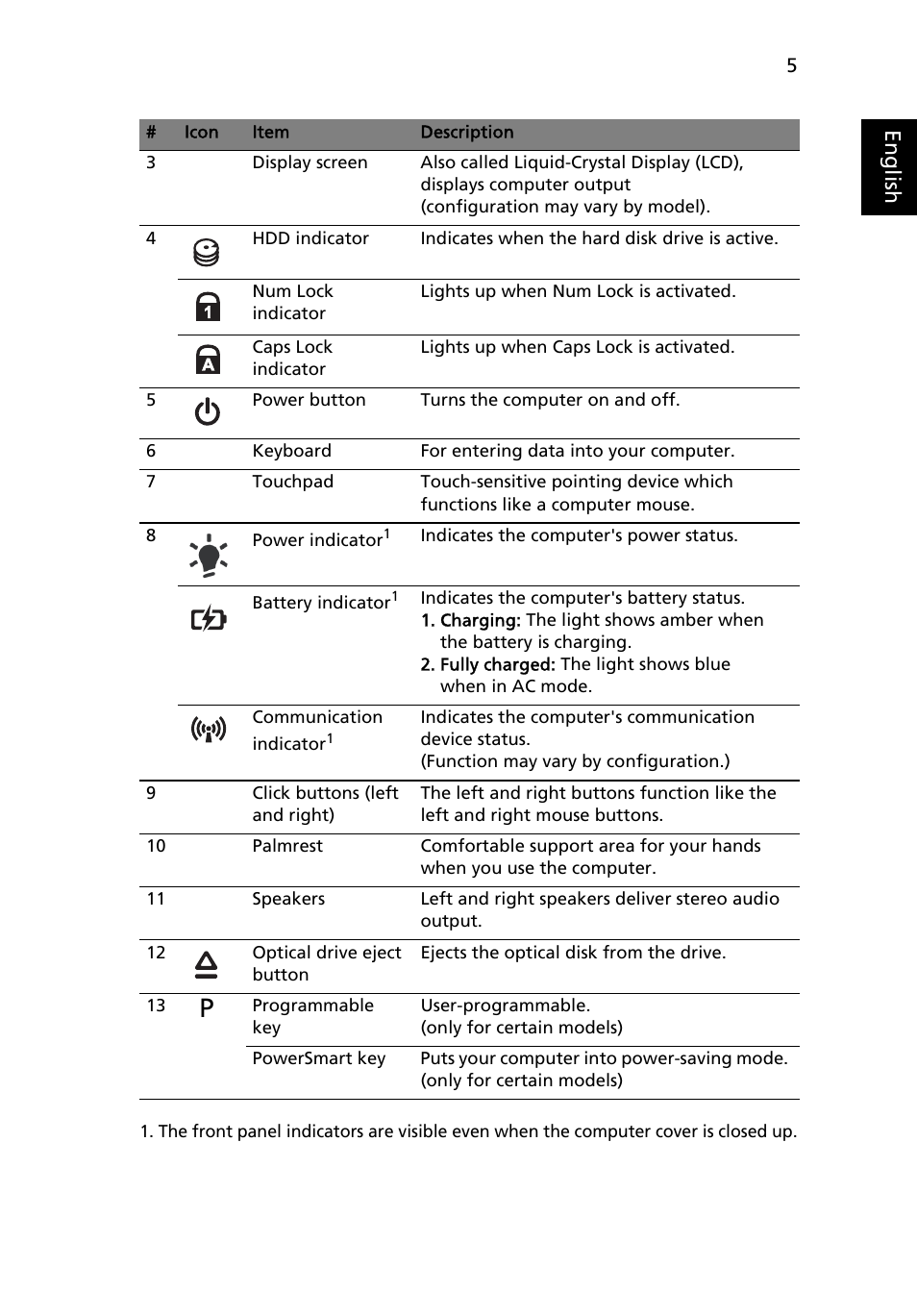 Eng lis h | Acer Aspire 4820TZ User Manual | Page 5 / 10