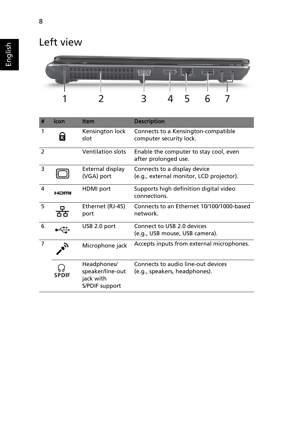 Left view | Acer Aspire 4820TZ User Manual | Page 8 / 10