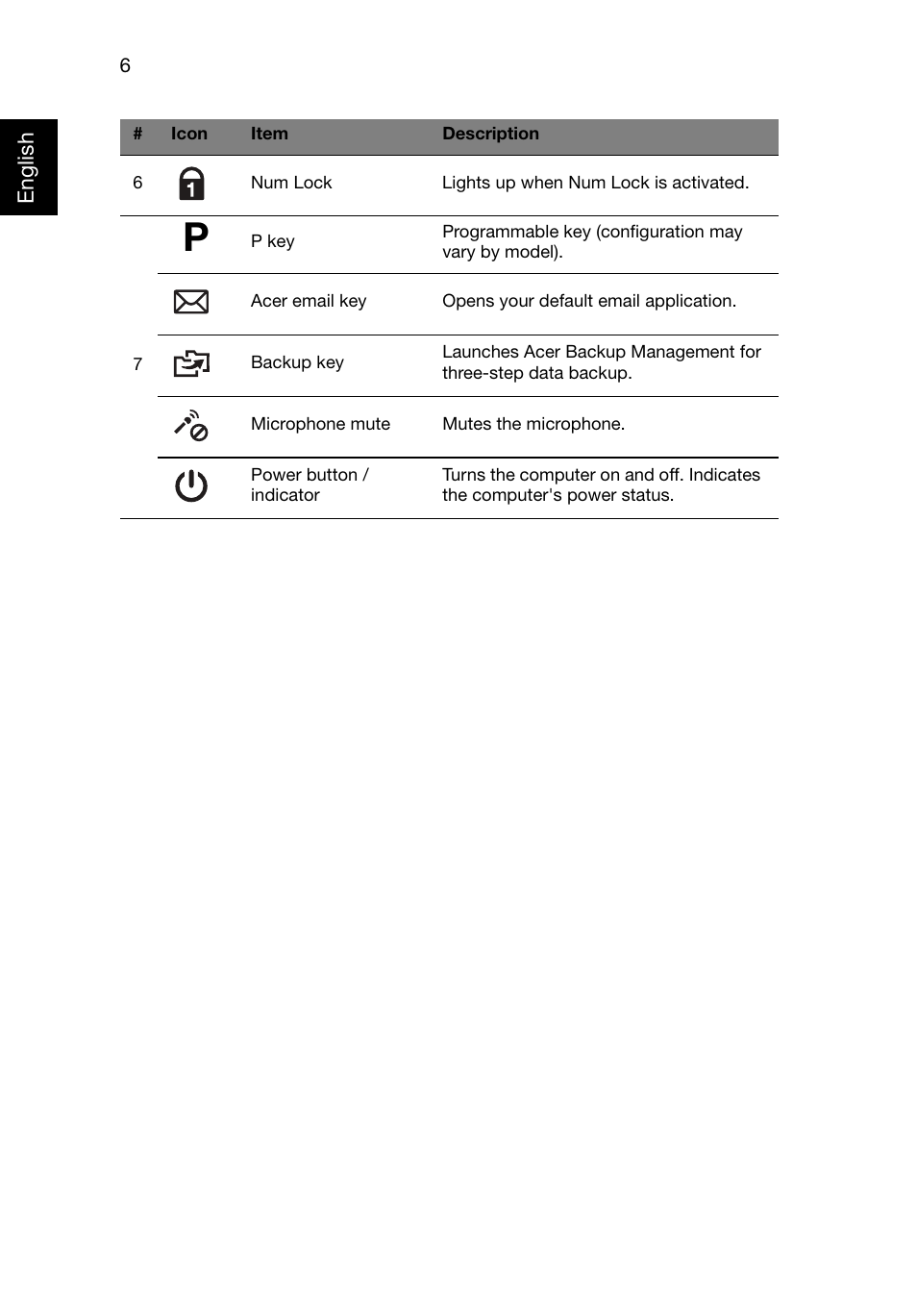 Acer TravelMate P633-M User Manual | Page 6 / 11