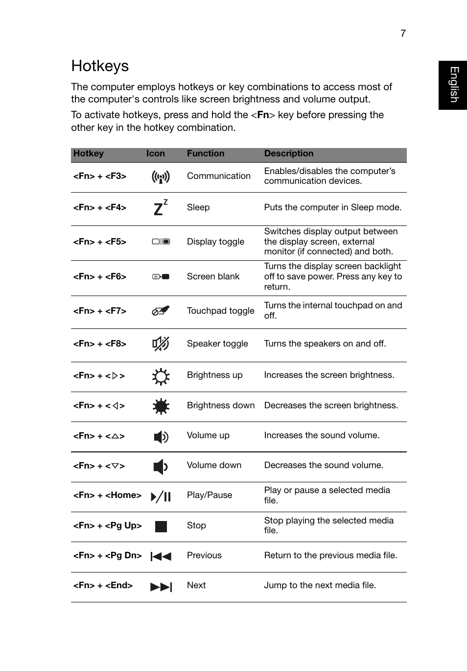 Hotkeys, English | Acer TravelMate P633-M User Manual | Page 7 / 11