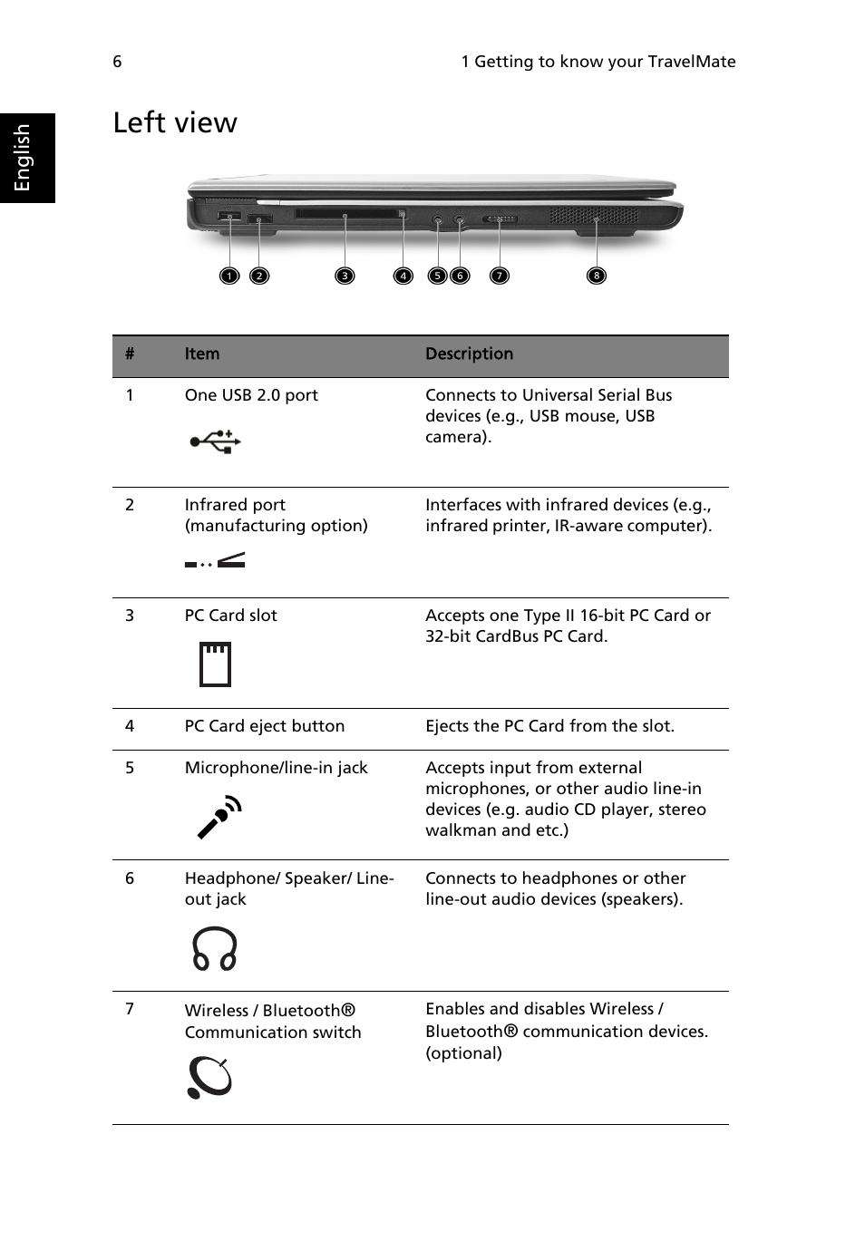 Left view | Acer TravelMate 4050 User Manual | Page 14 / 92